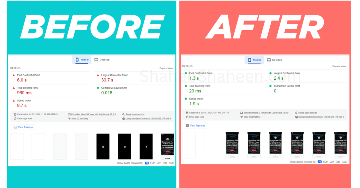 Mobile Largest Contentful Paint LCP