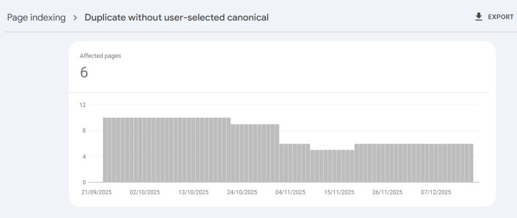 How to Fix Duplicate without user selected Canonical Error in GSC