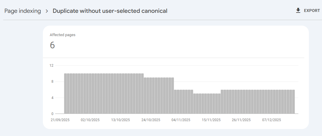 How to Fix Duplicate without user selected Canonical Error in GSC