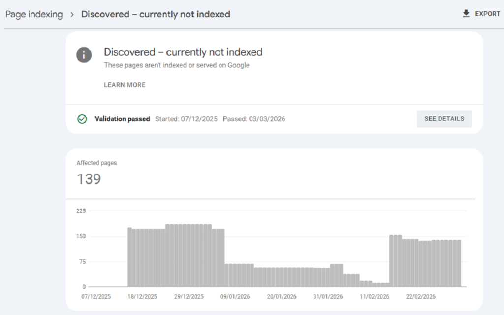 Discovered currently not indexed