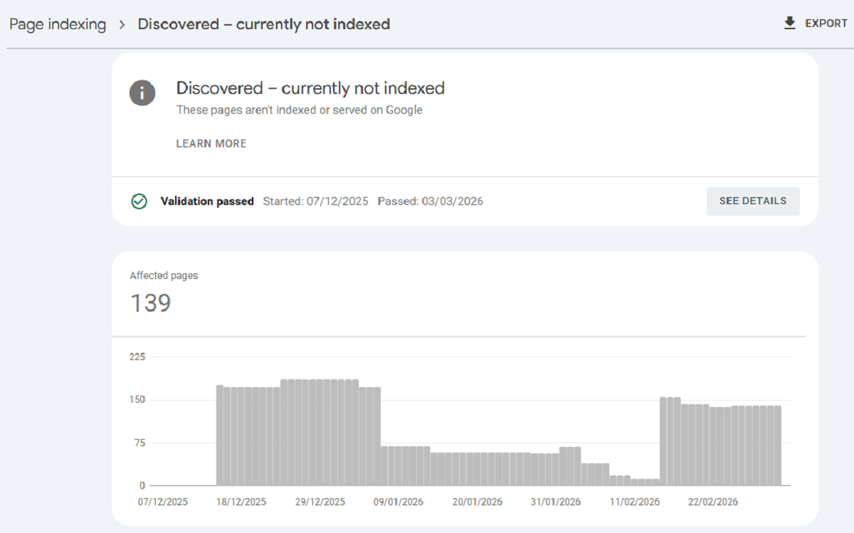 Discovered currently not indexed