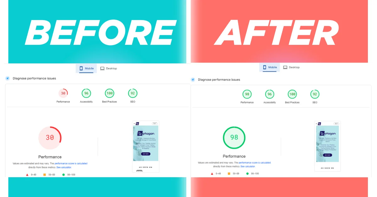 Mobile PageSpeed score improved from 30 to 98 for Alex