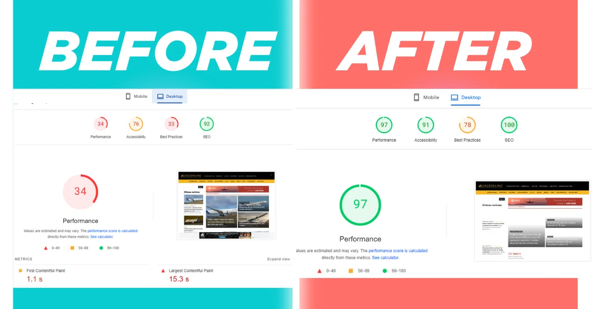 Desktop PageSpeed score improved from 34 to 97