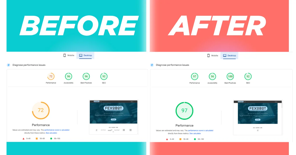 Desktop PageSpeed score improved from 72 to 97