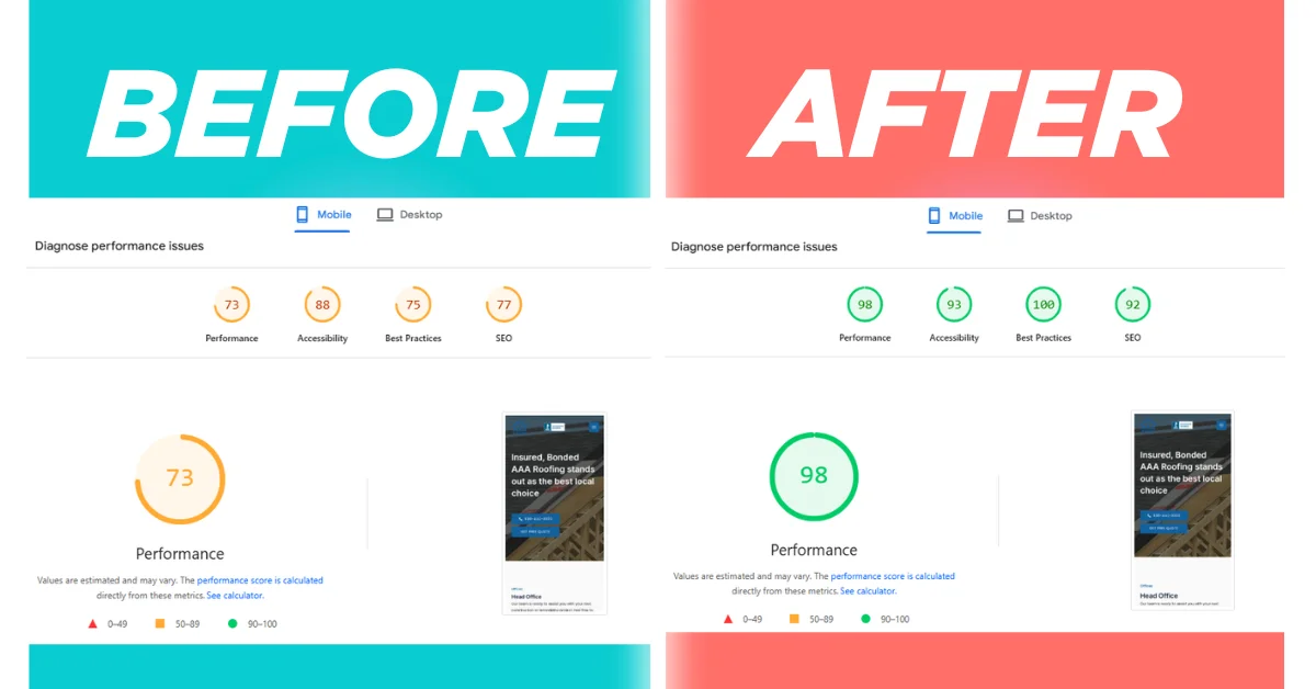 Mobile PageSpeed score improved from 73 to 98