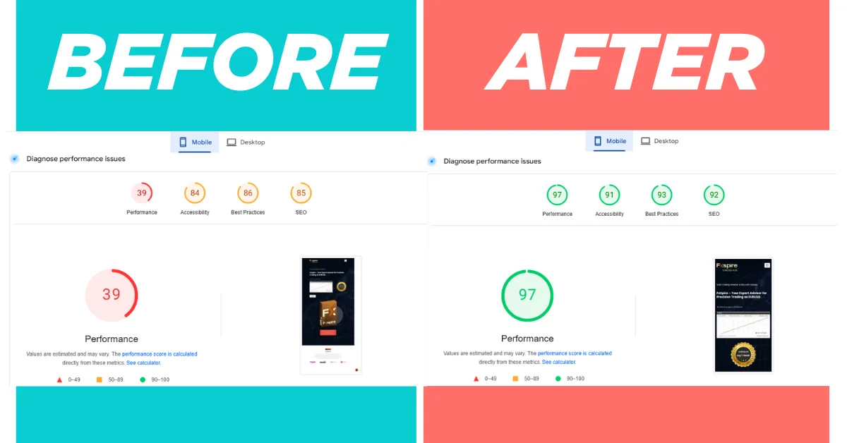 Mobile PageSpeed score improved from 39 to 97