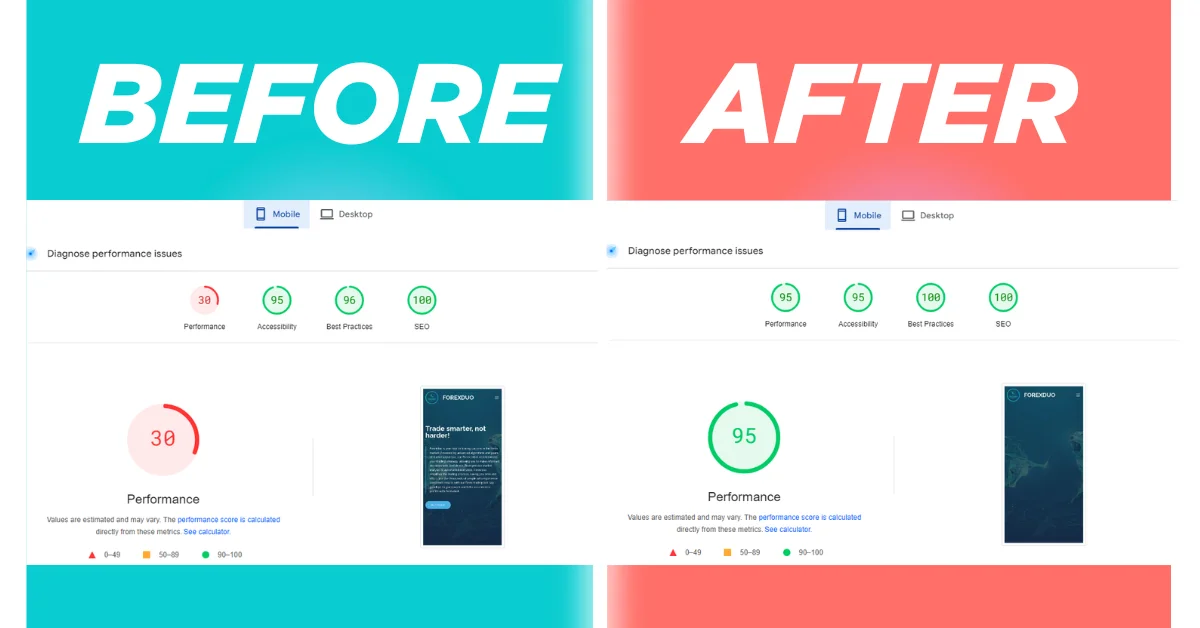 Mobile PageSpeed score improved from 30 to 95