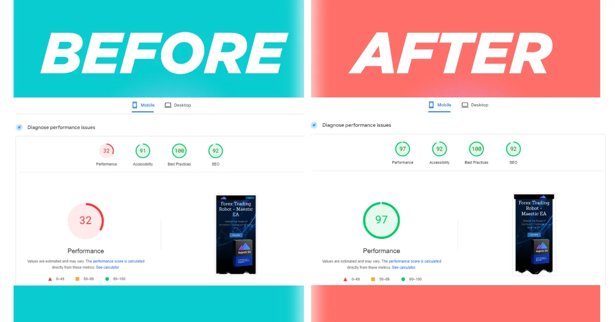 Mobile PageSpeed score improved from 32 to 97