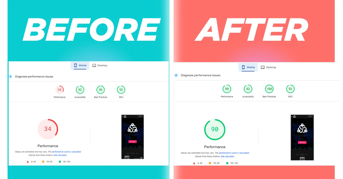 Mobile PageSpeed score improved from 34 to 90