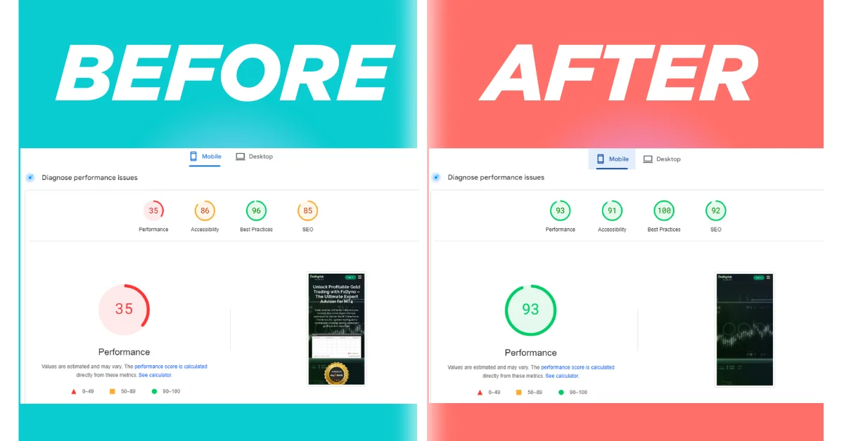 Mobile PageSpeed score improved from 35 to 93