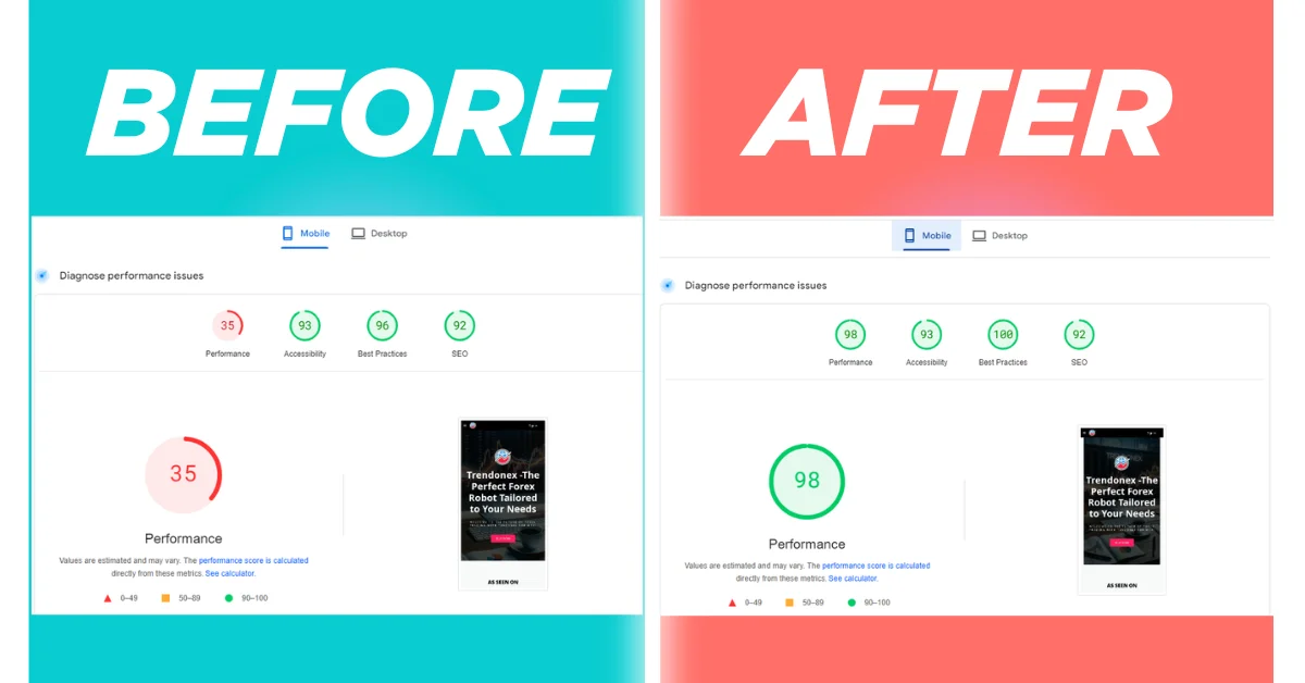 Mobile PageSpeed score improved from 35 to 98