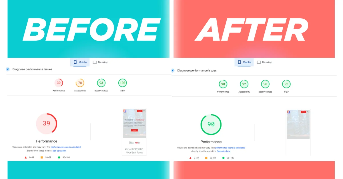 Mobile PageSpeed score improved from 39 to 90