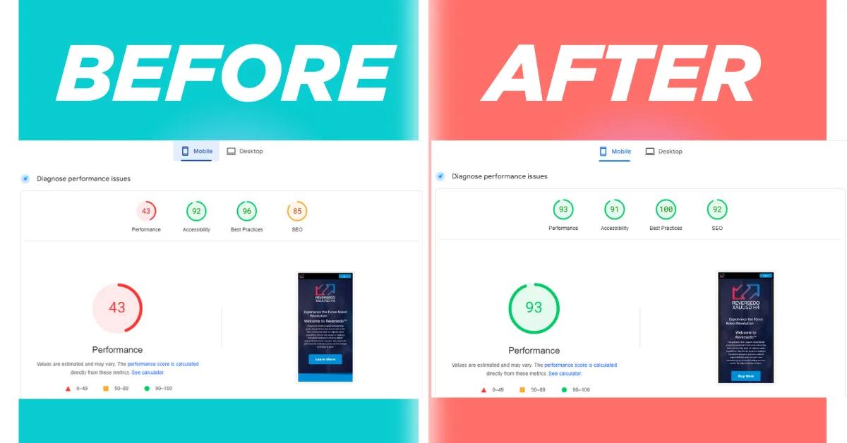 Mobile PageSpeed score improved from 43 to 93