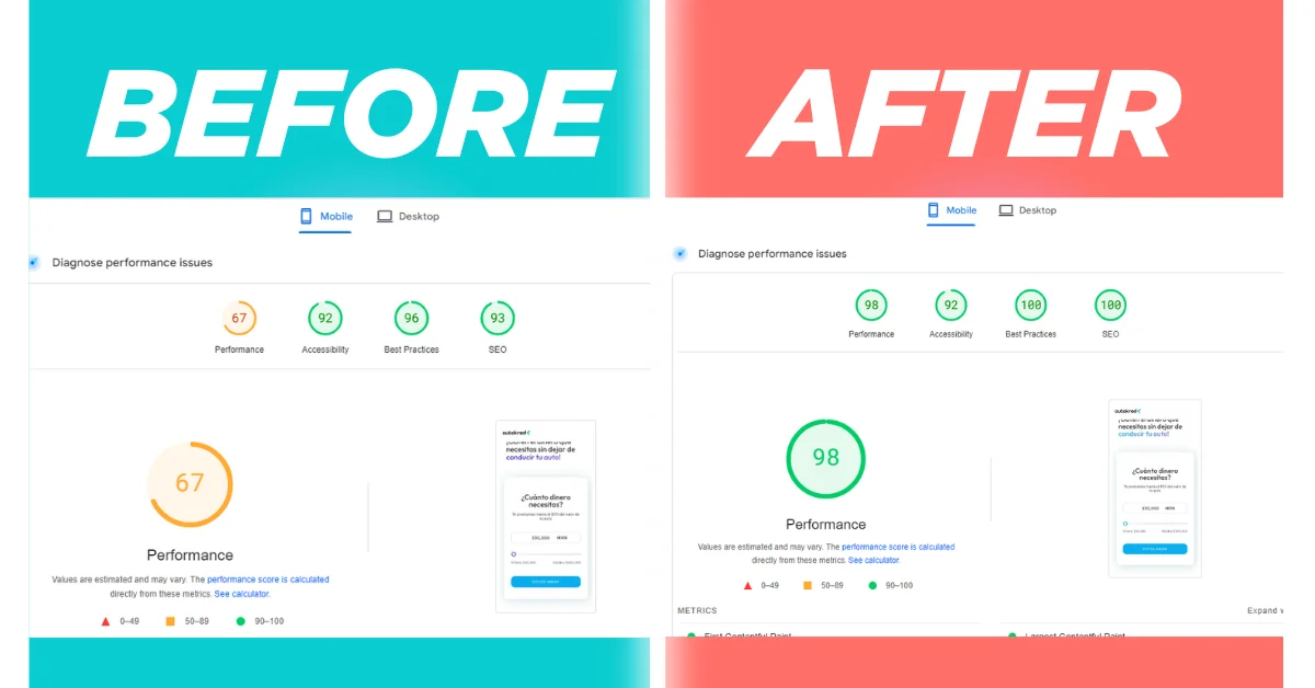 Mobile PageSpeed score improved from 67 to 98